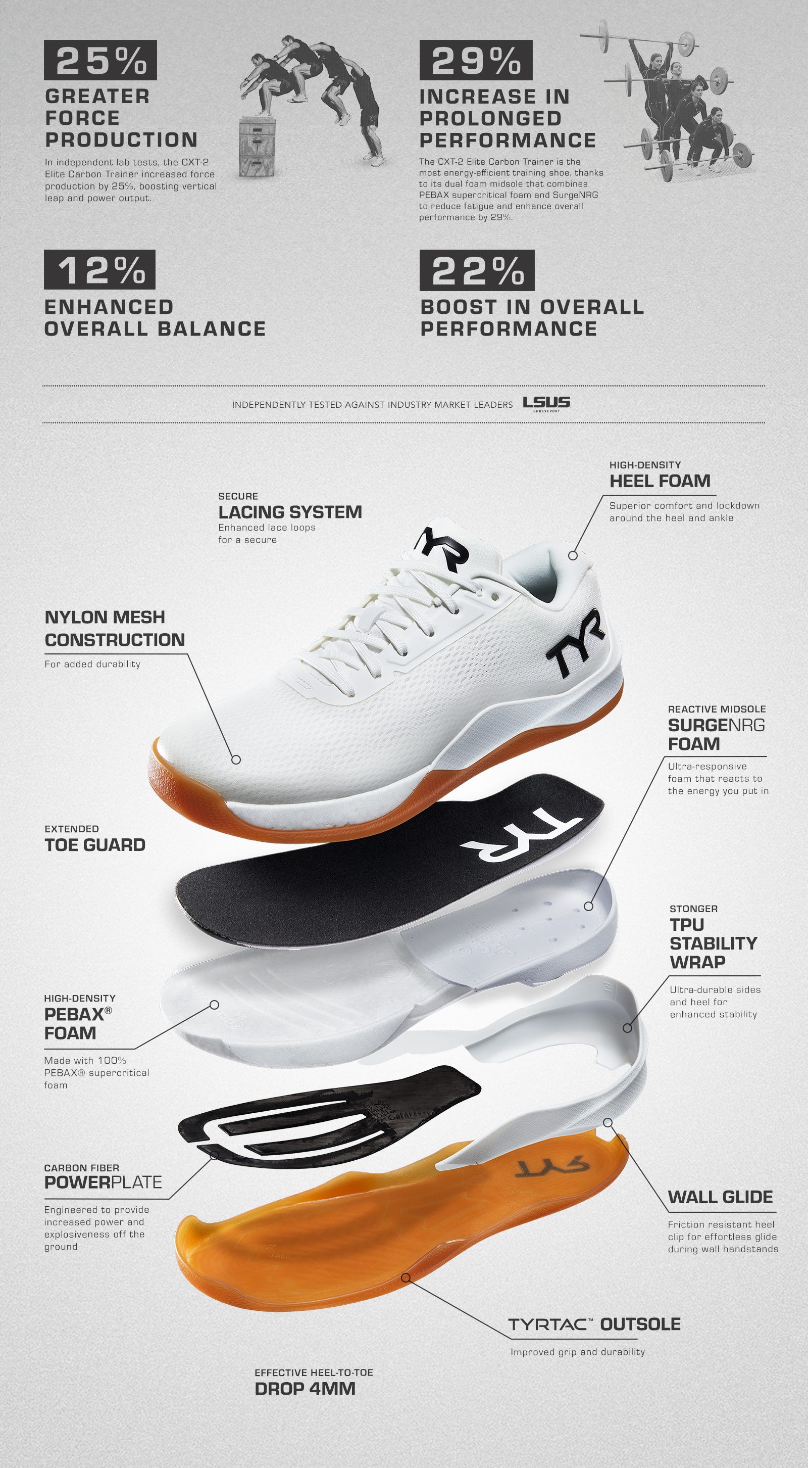 Tech Specs WIDER FIT: 4mm wider than the CXT-2 for an enhanced anatomical fit STRONGER TPU STABILITY WRAP: Ultra-durable sides and heel for enhanced stability HIGH-DENSITY HEEL FOAM: Superior comfort and lockdown around heel and ankle TYRTAC™ OUTSOLE: Improved grip